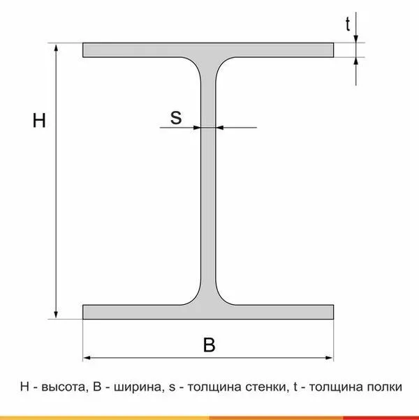 Балка двутавровая 70Ш1 С345 ГОСТ 35087-2024 - 1