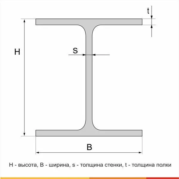 Балка двутавровая 35Ш1 С255 ГОСТ 27772-2021 - 5