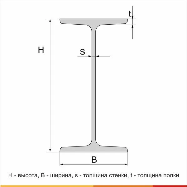 Балка двутавровая 45М С355 ГОСТ 27772-2021 - 3